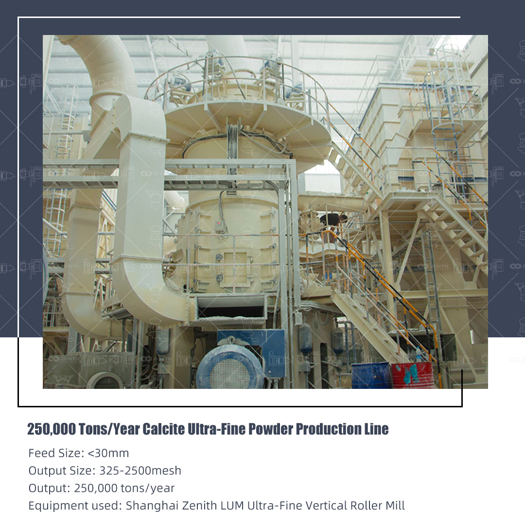 A complete grinding production line showing crusher, mill, classifier, and dust collector integration